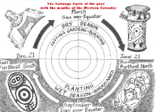 Kalinago cycle of the year. Courtesy www.lennoxhonychurch.com
